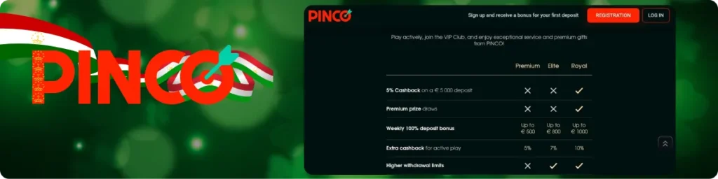 Барномаи вафодорӣ Pinco